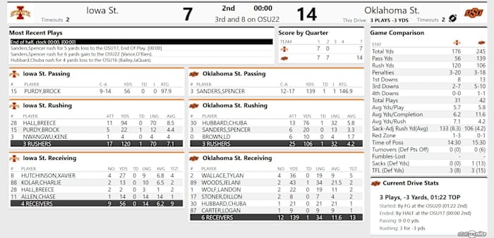 Screenshot_2020-10-24 ISU 7, OSU 14 - (QTR 2)